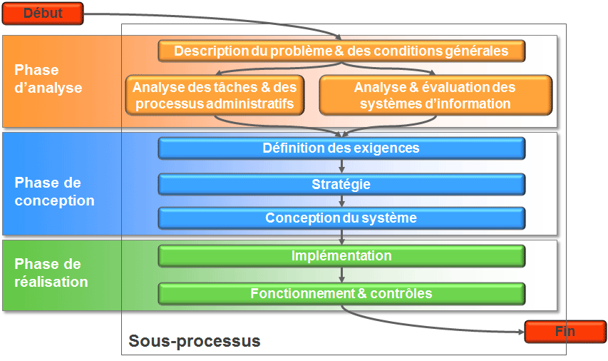 RM_Cadre_de_referance_Graphique